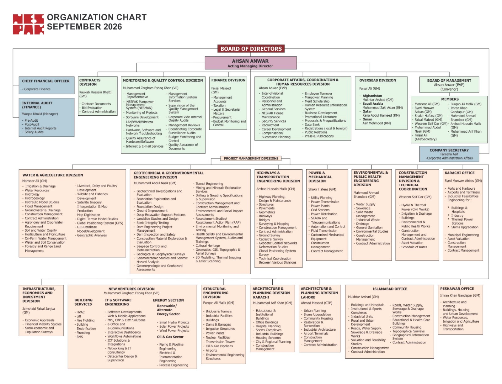 NESPAK Organization Chart, August 2026